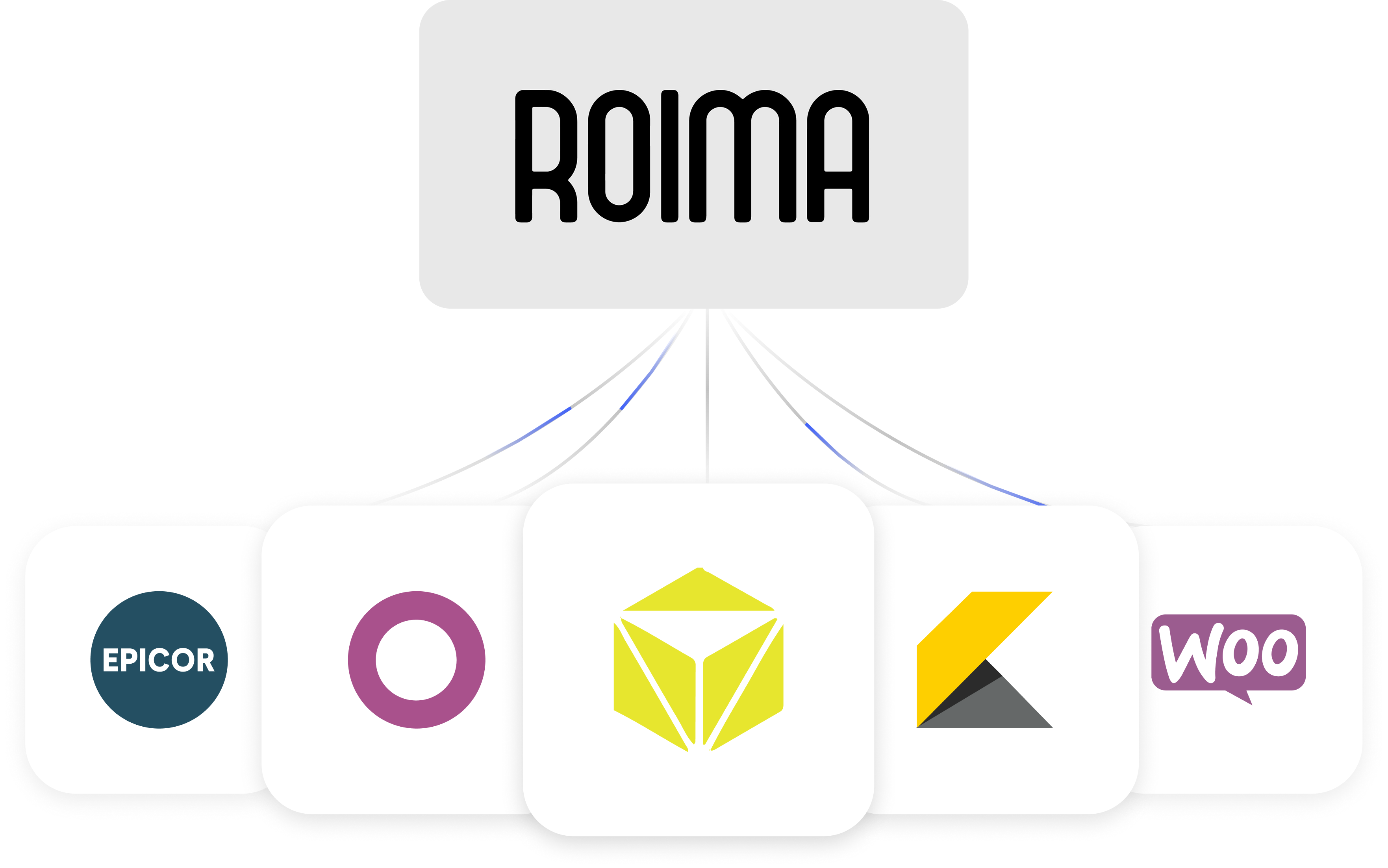 lean systems by roima eCommerce integrations 2