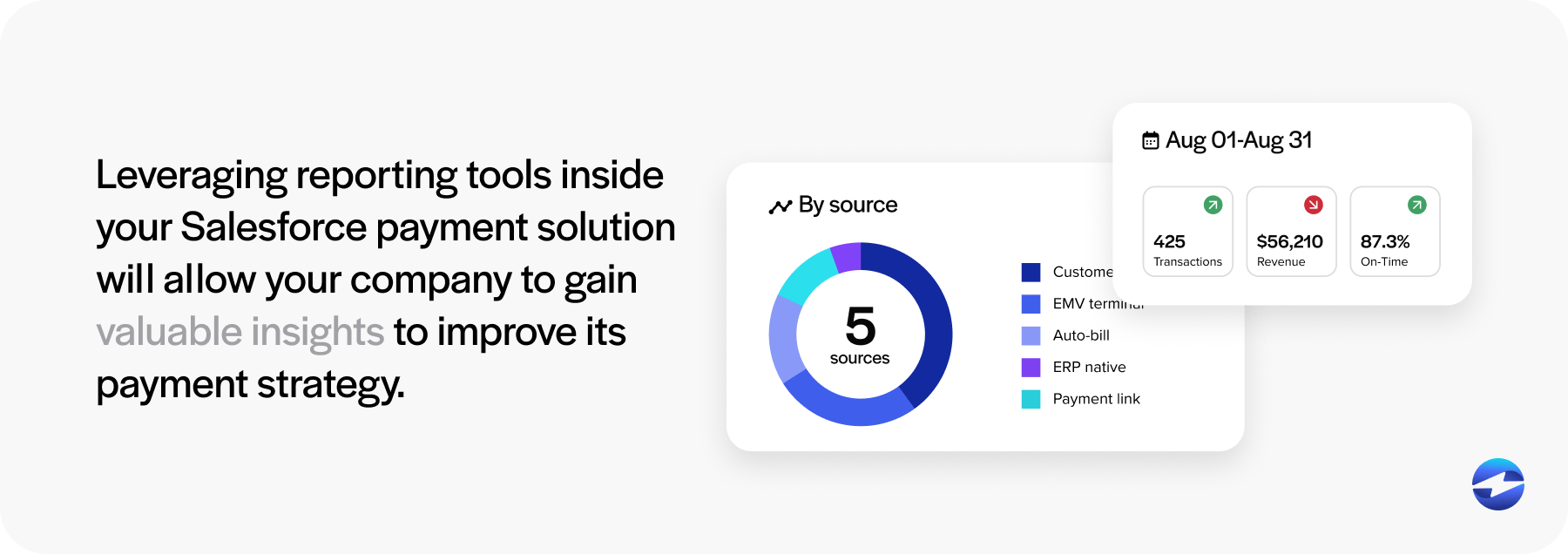 leverage reporting tools in salesforce