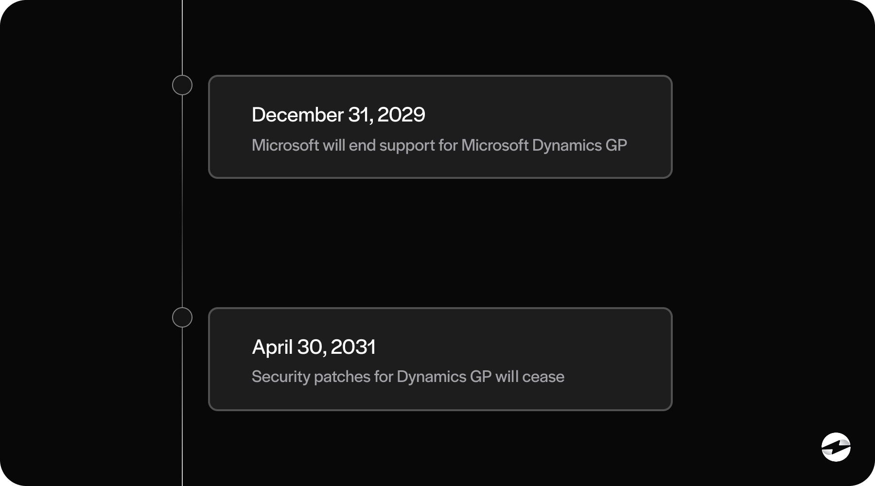microsoft timeline