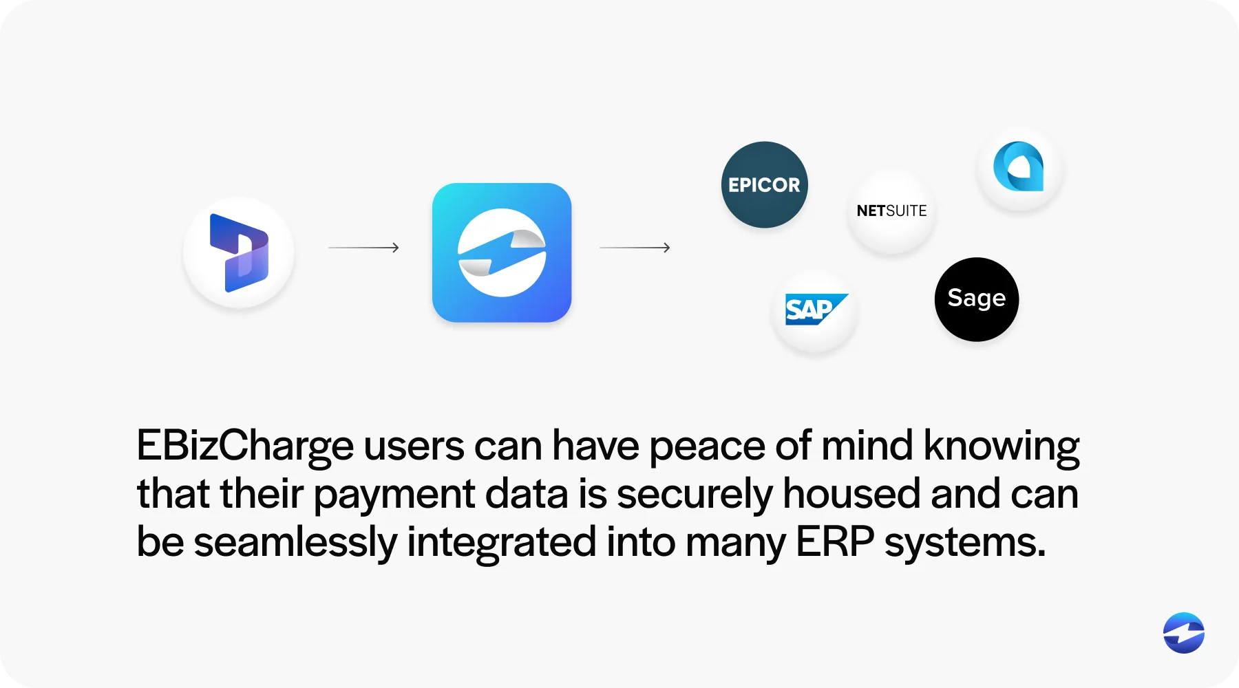 payment data into erp