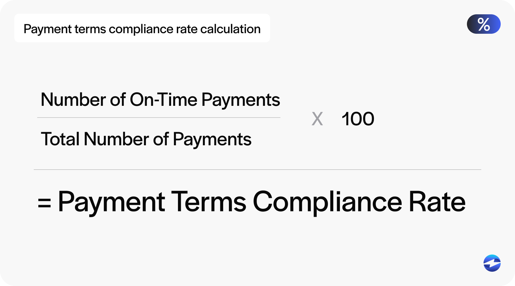 payment terms compliance rate formula