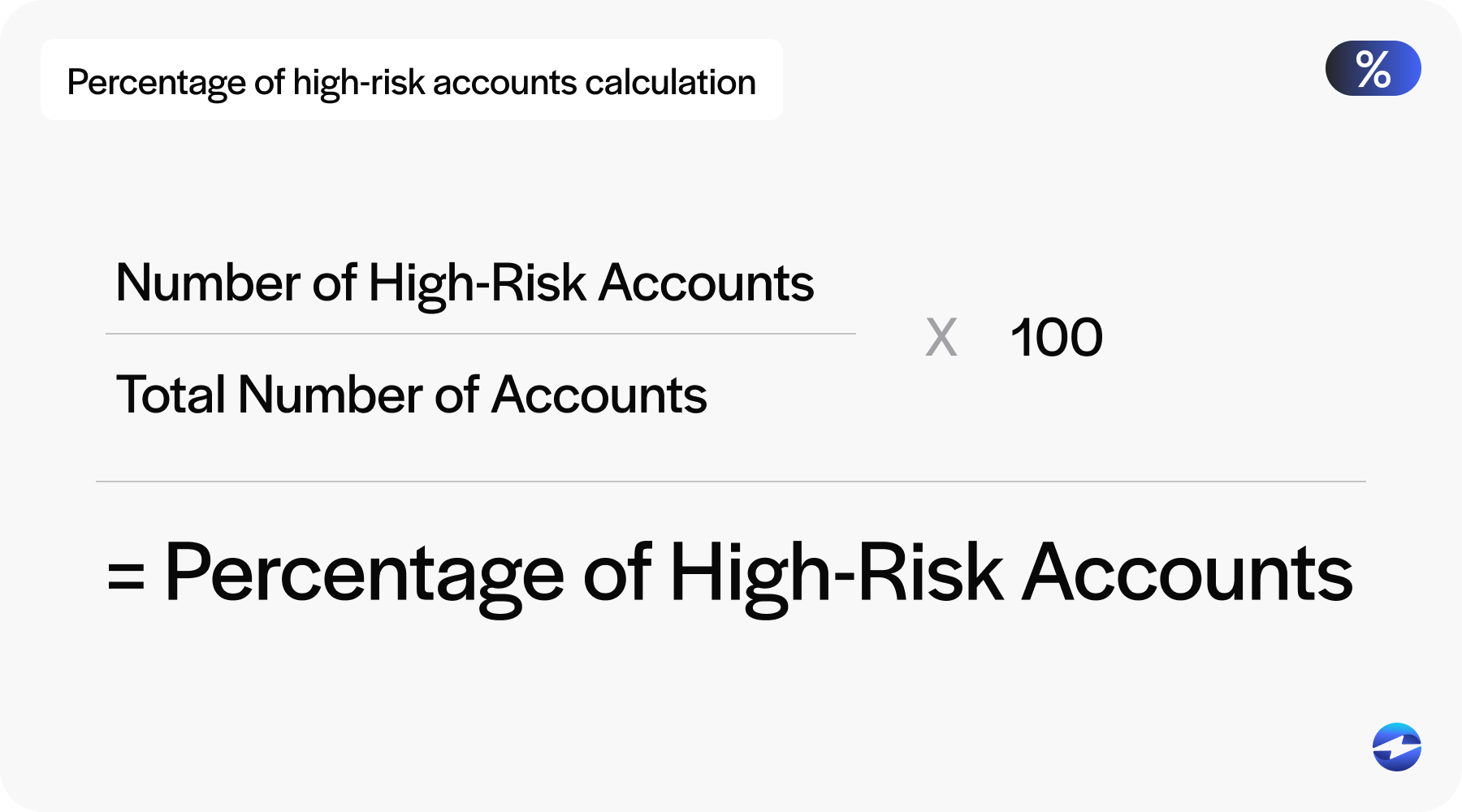 percentage of high-risk accounts formula