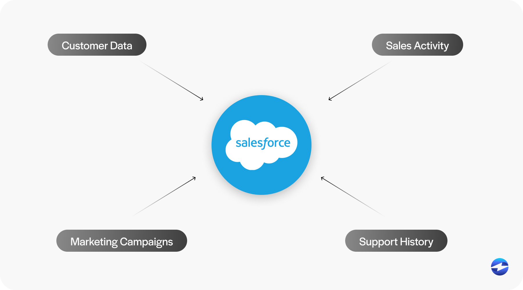 what is salesforce