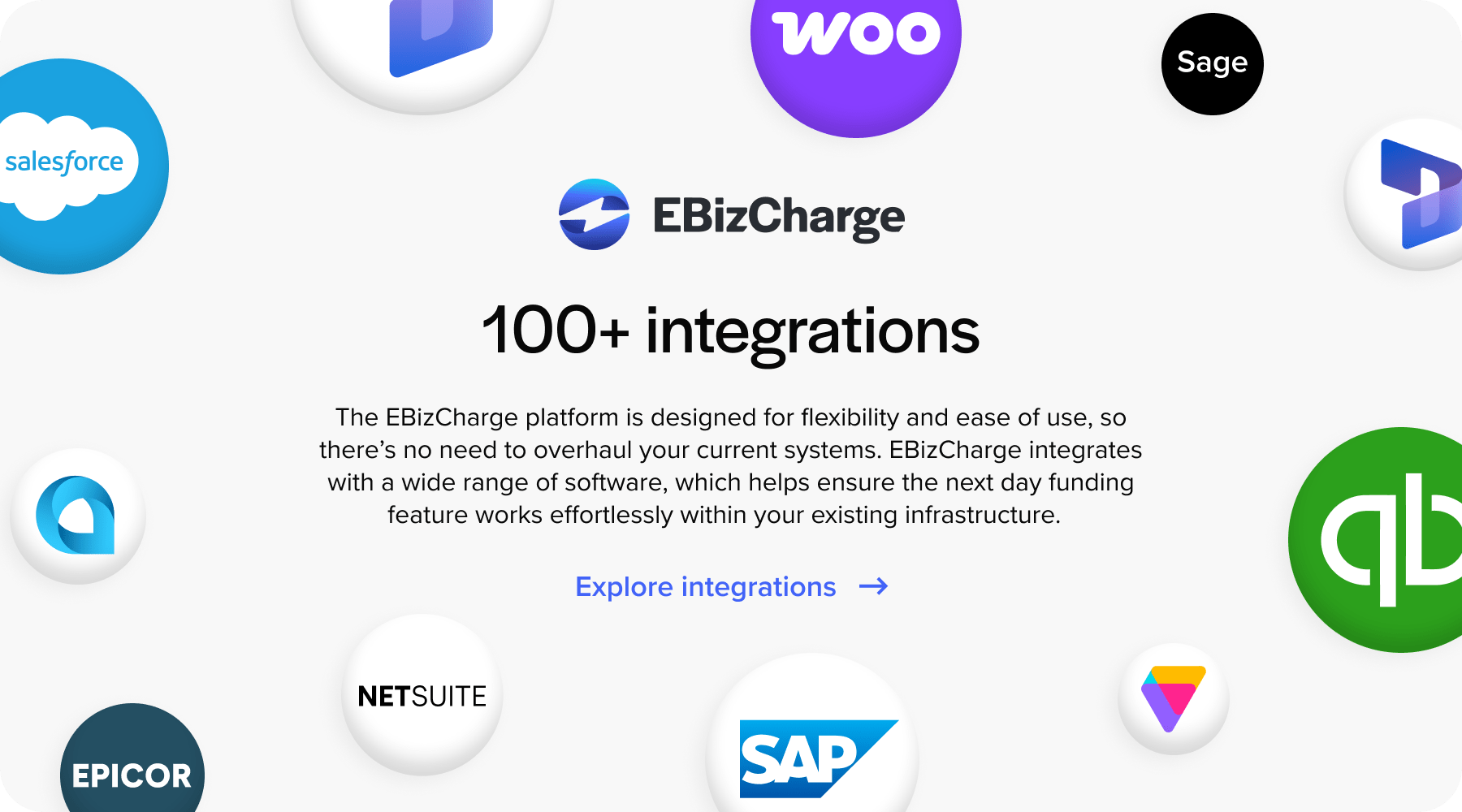EBizCharge integrates into over 100+ business softwares