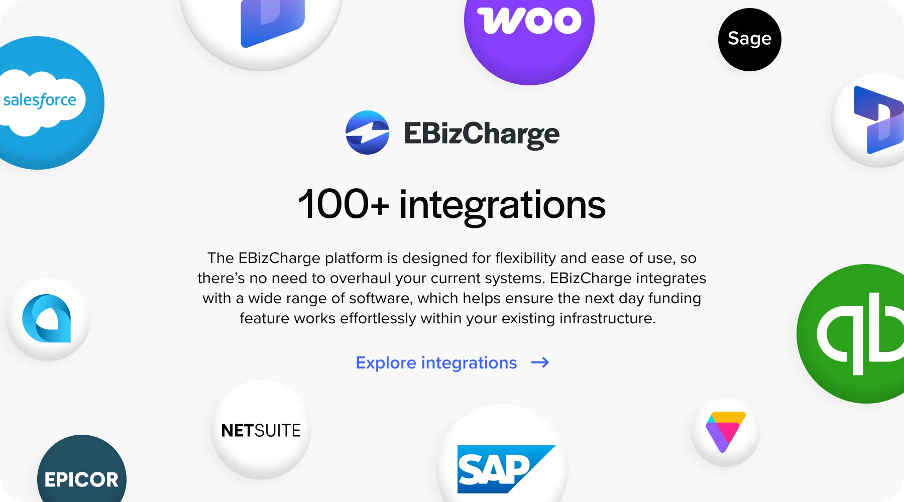 EBizCharge integrates into over 100+ business softwares