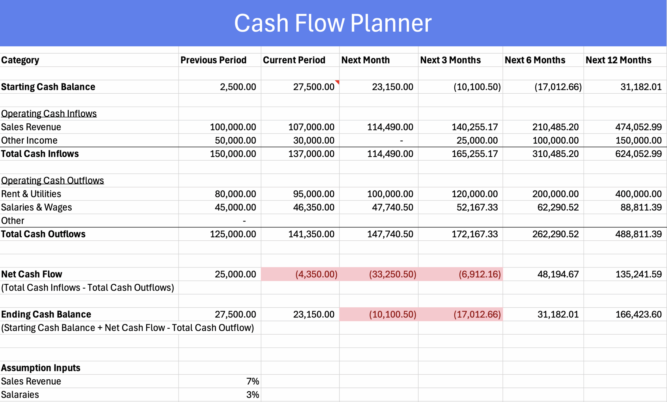 12 month cash flow statement template excel