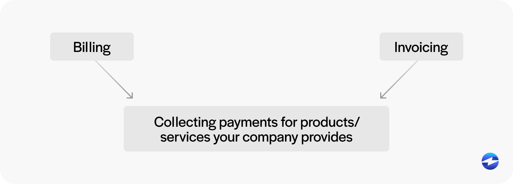 billing and invoicing