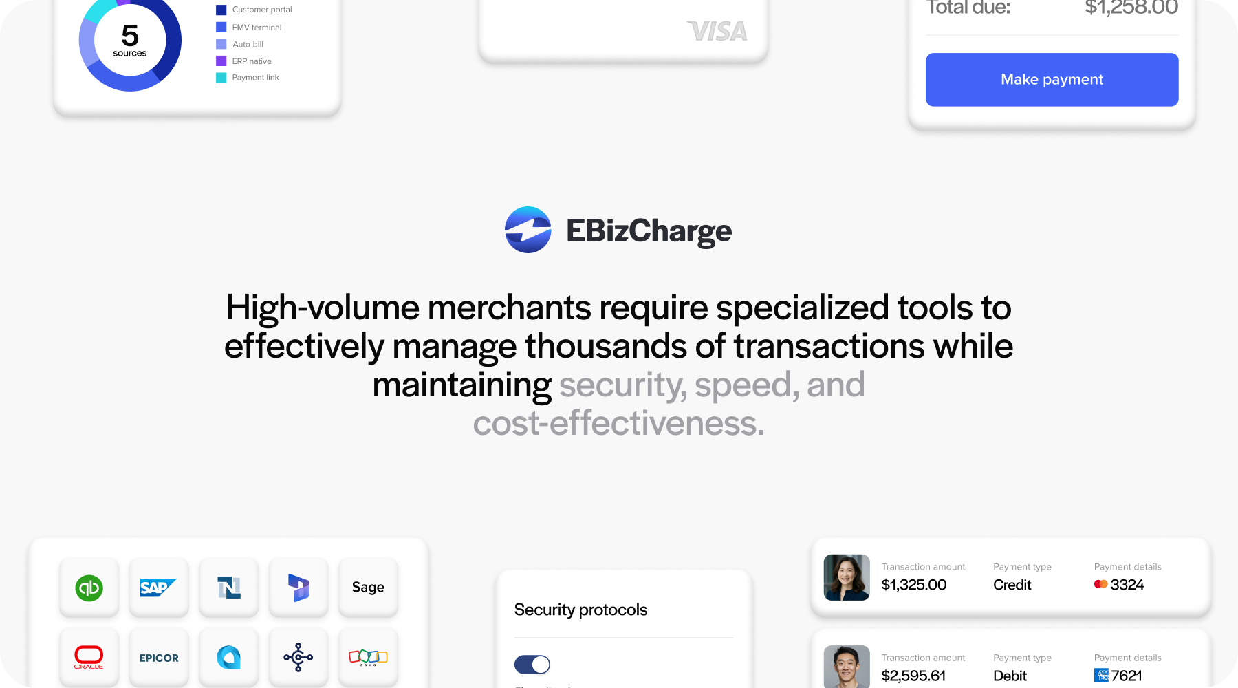 high volume credit card processing