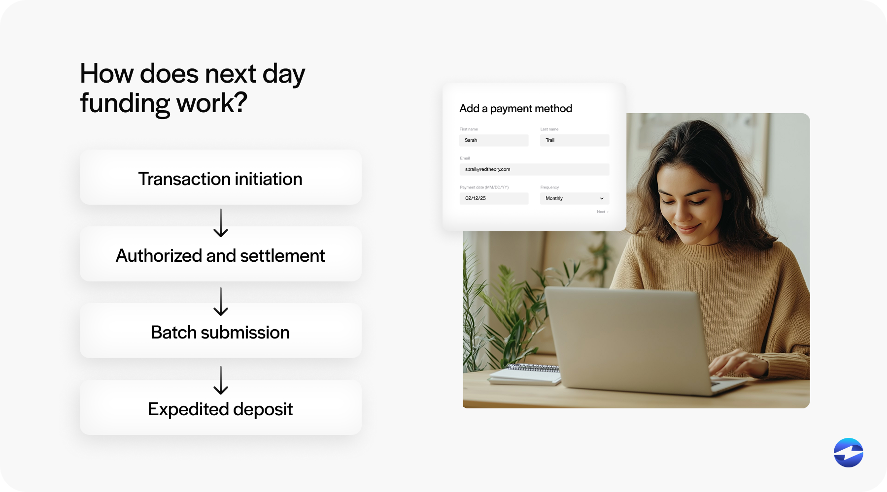 how does next day funding work