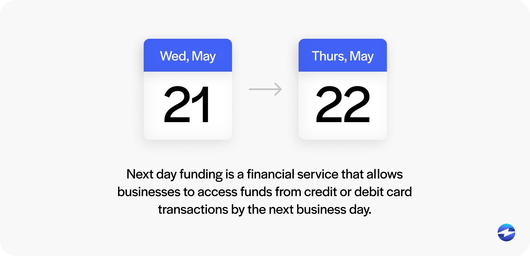 next day funding meaning