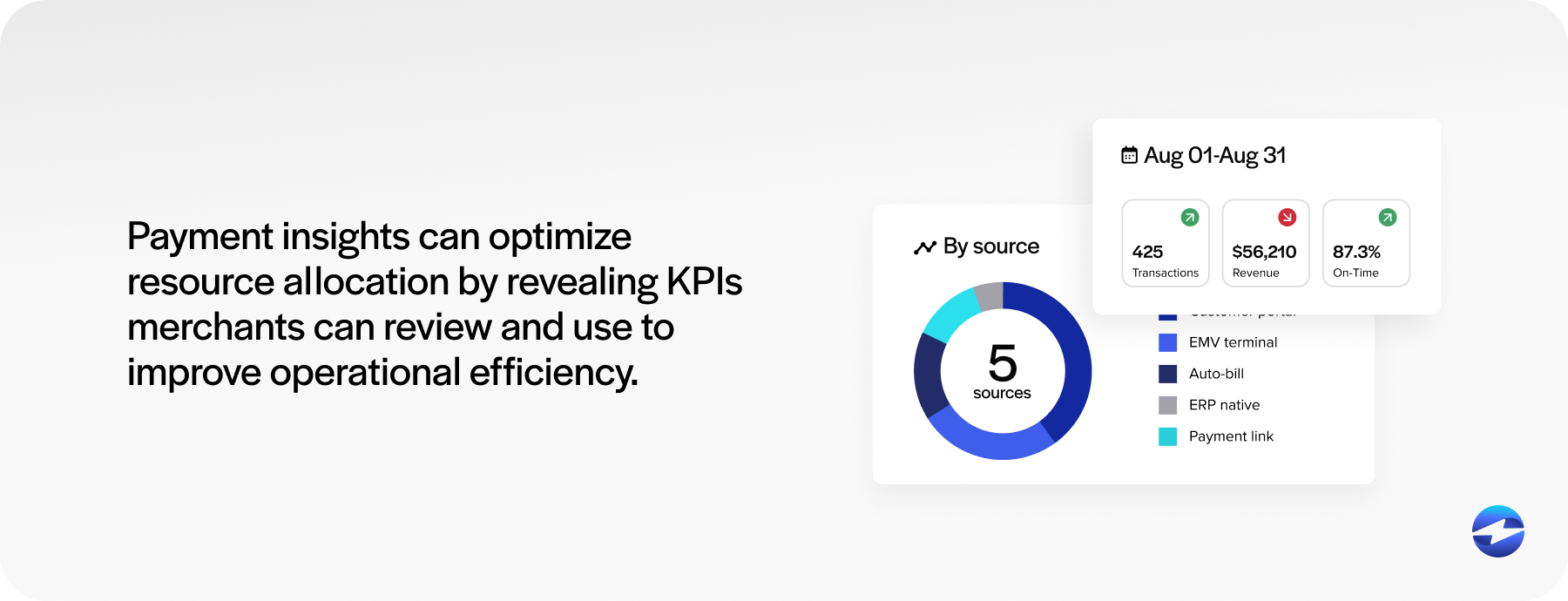 merchant analytics
