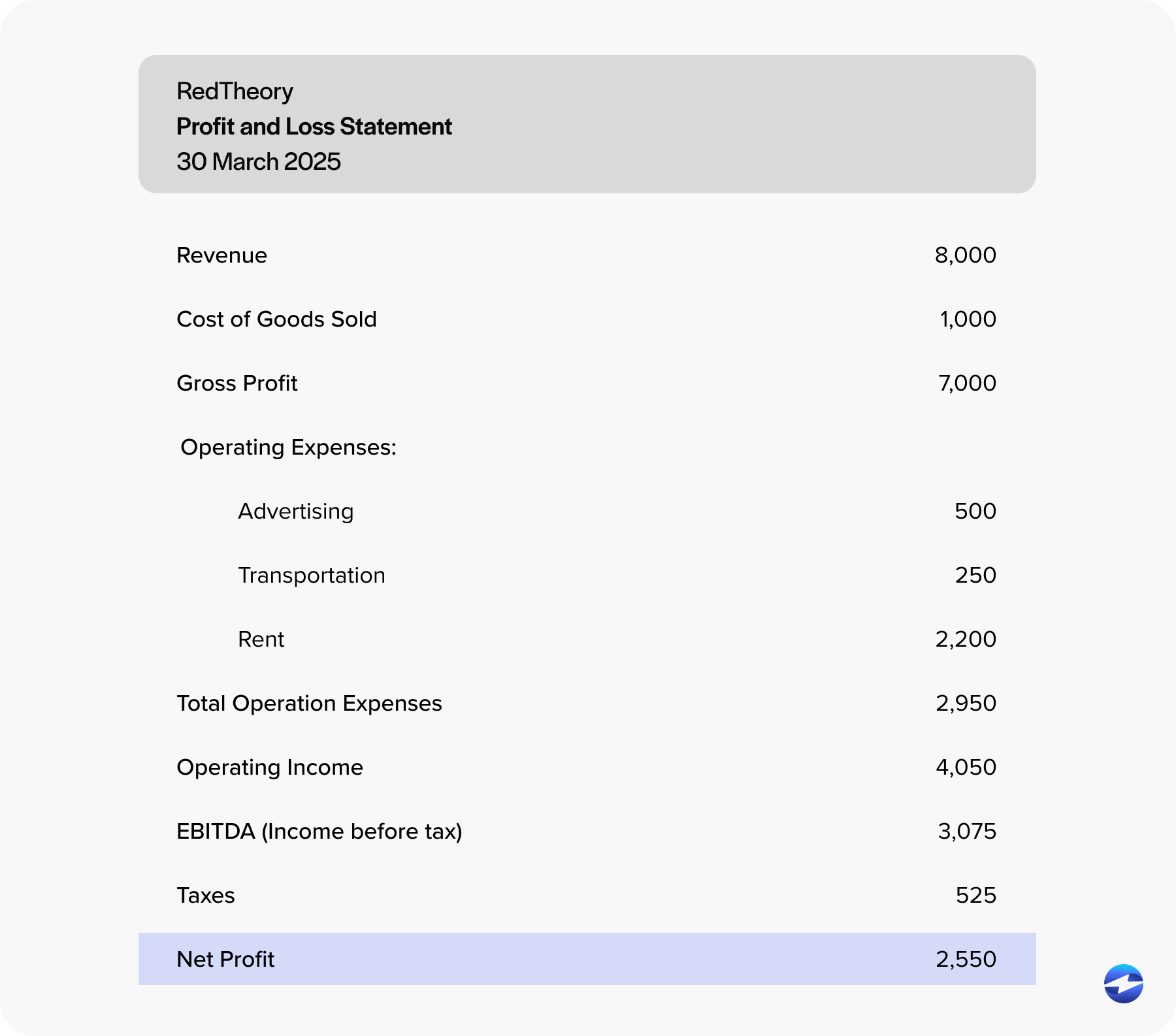 profit and loss statement example
