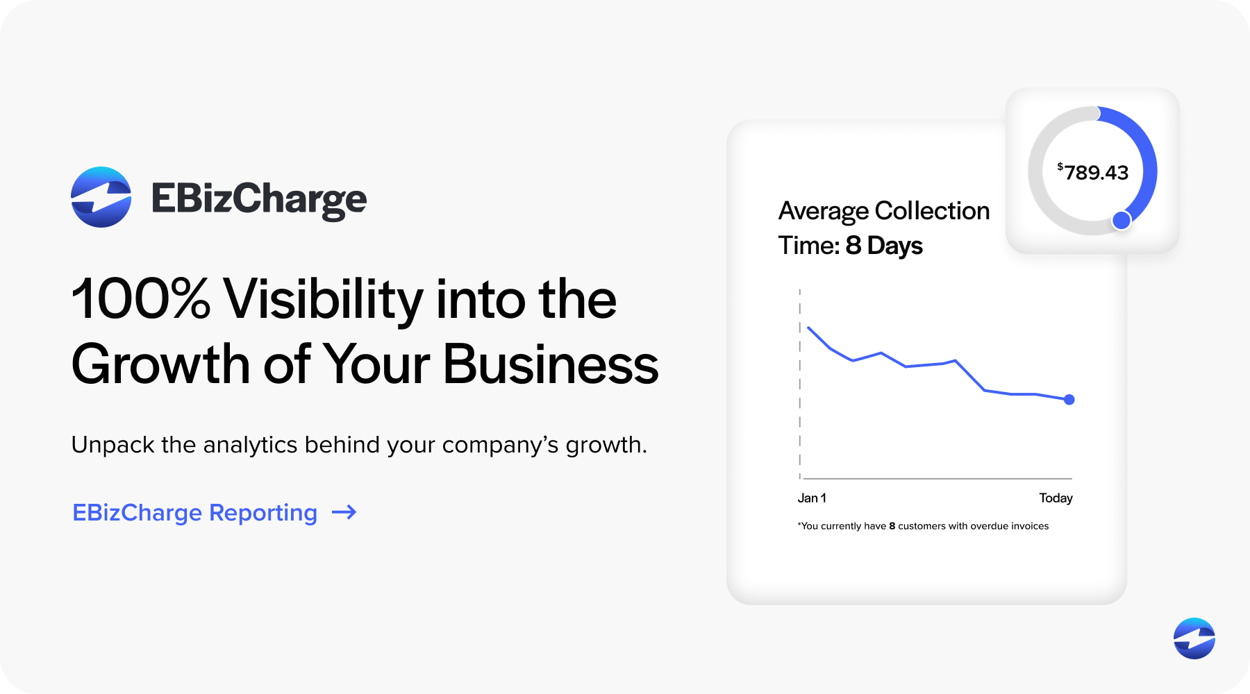 payment analytics companies