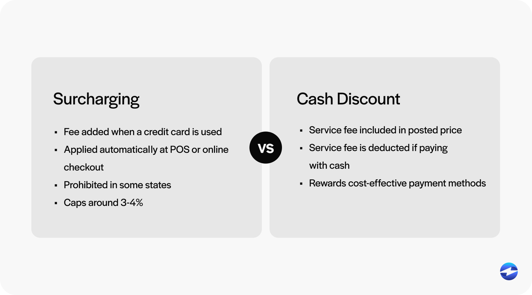 surcharging vs cash discount