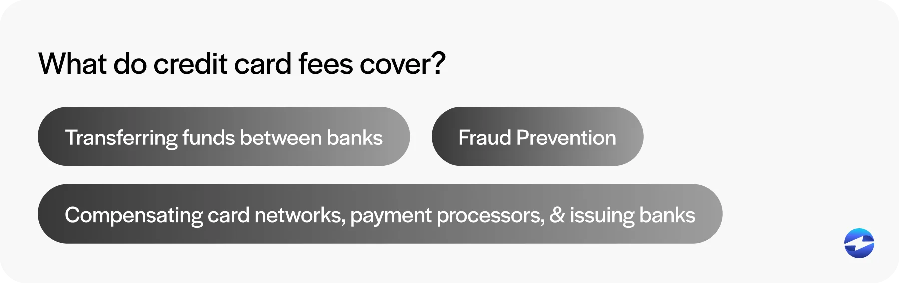what do credit card fees cover
