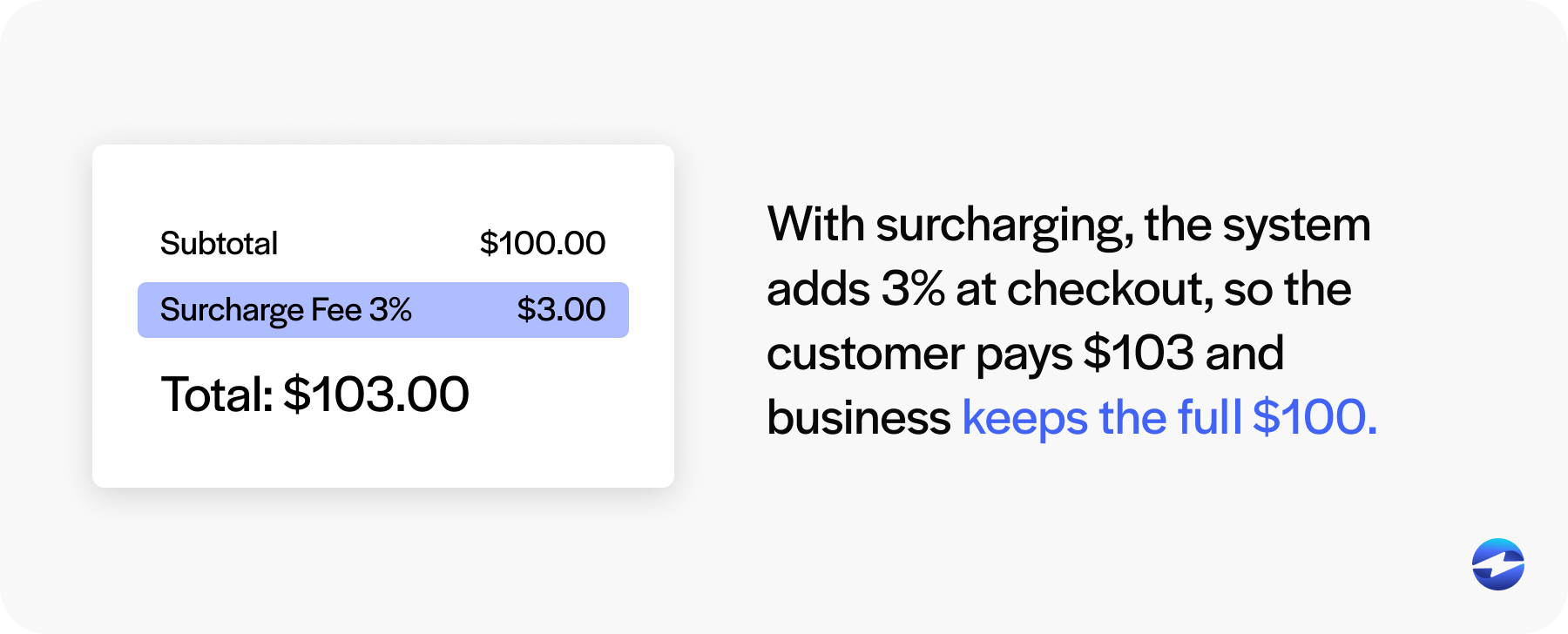 What is a surcharge