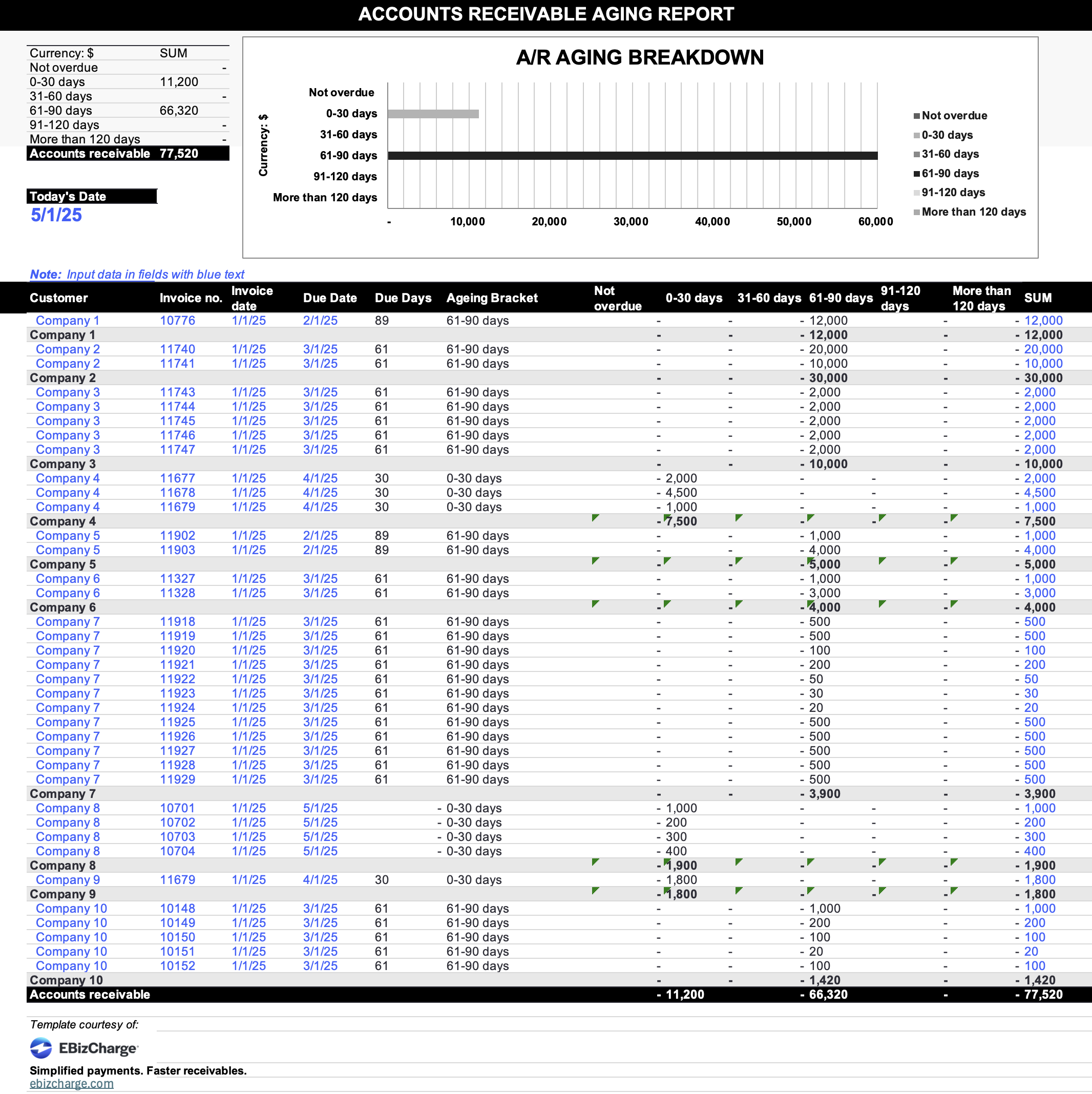 accounts receivable aging report example