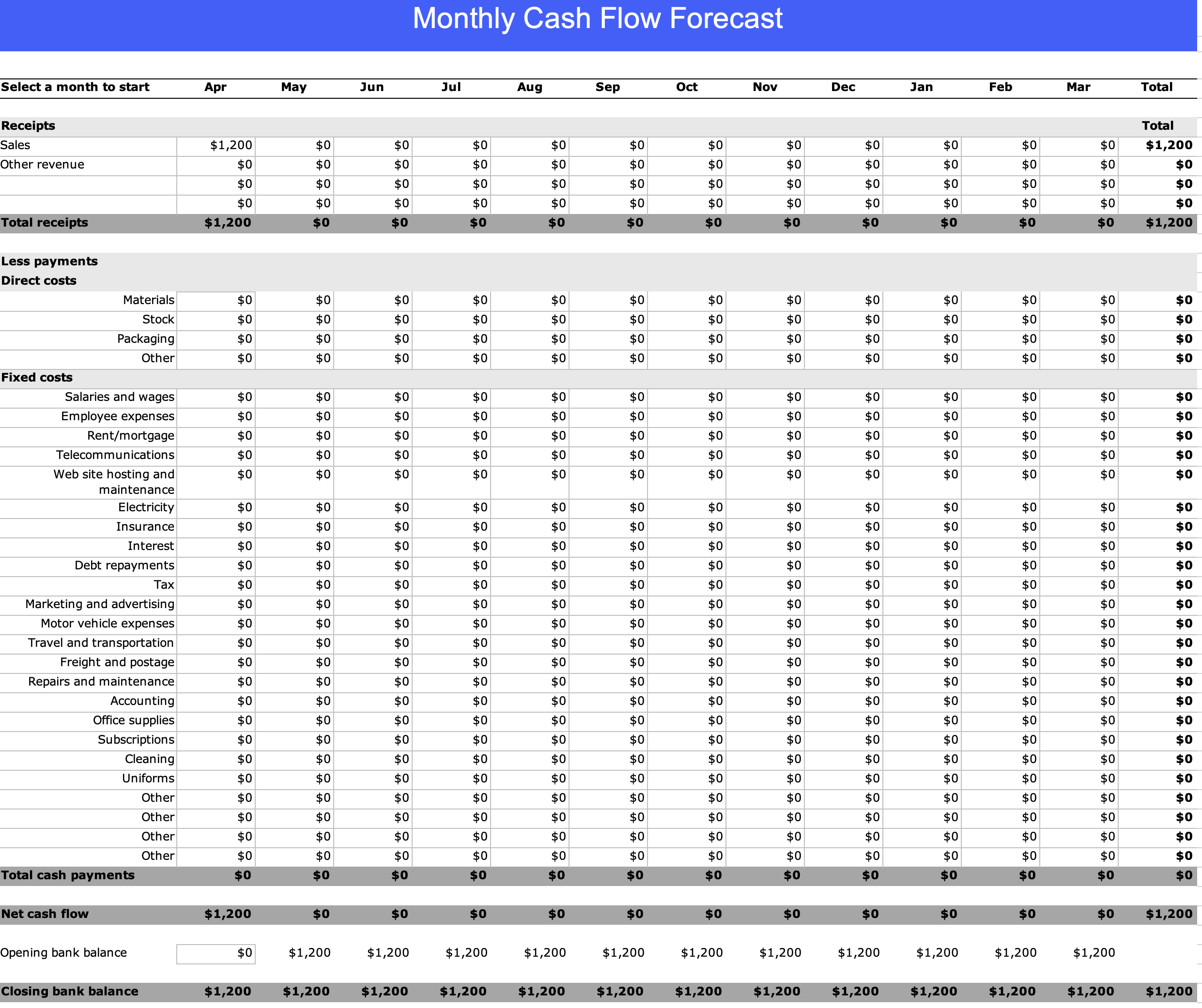 business cash flow forecast example