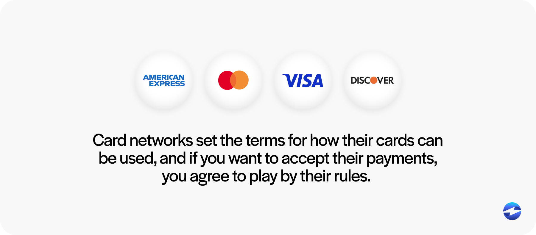 card networks guidelines around surcharging