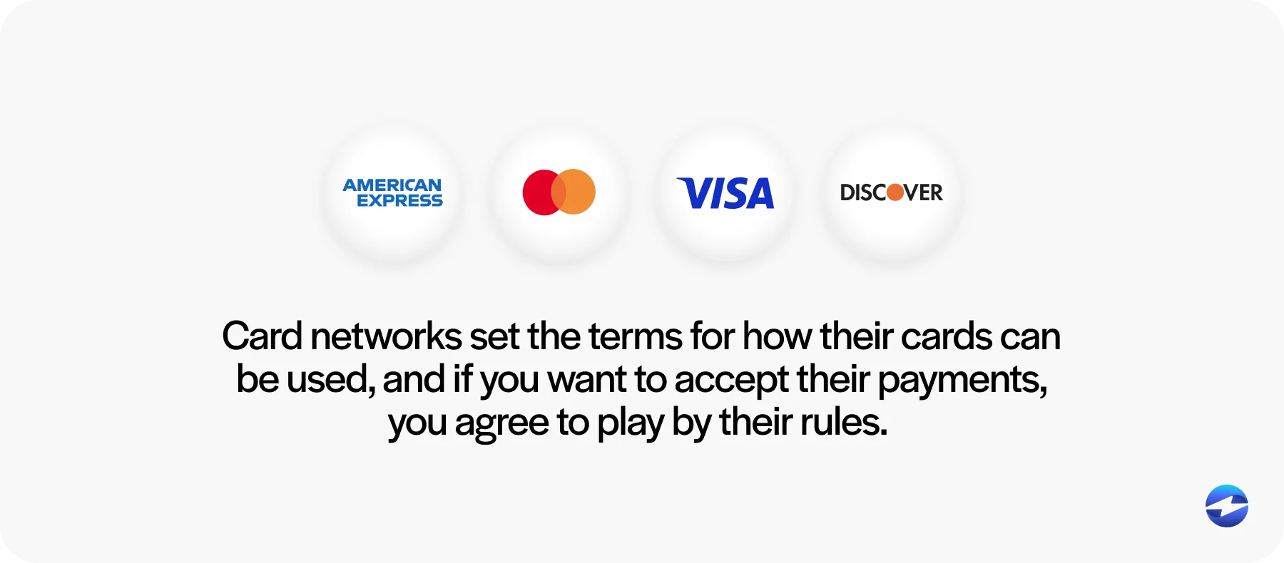 card networks guidelines around surcharging