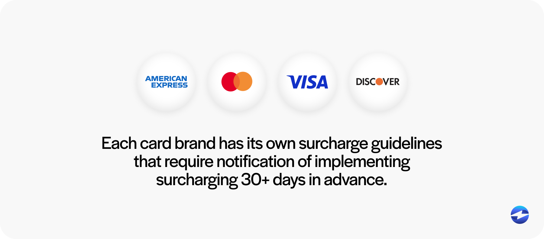 each card brand has its own surcharge guidelines