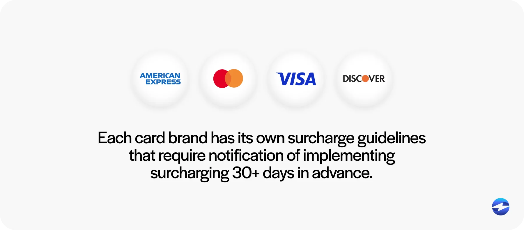each card brand has its own surcharge guidelines