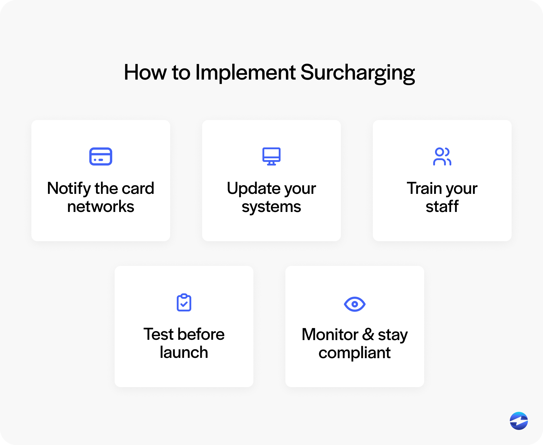 how to implement surcharging