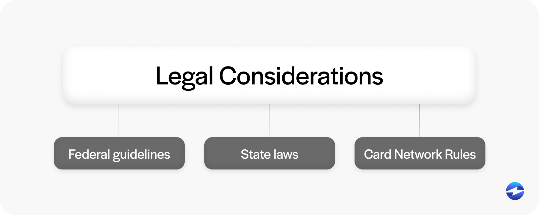 legal considerations
