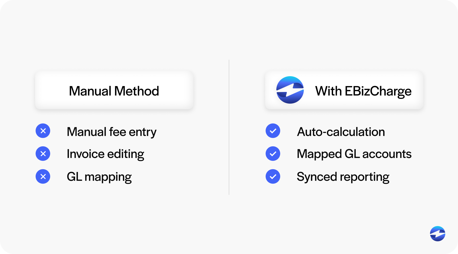 manual payment processing vs ebizcharge automated payment processing