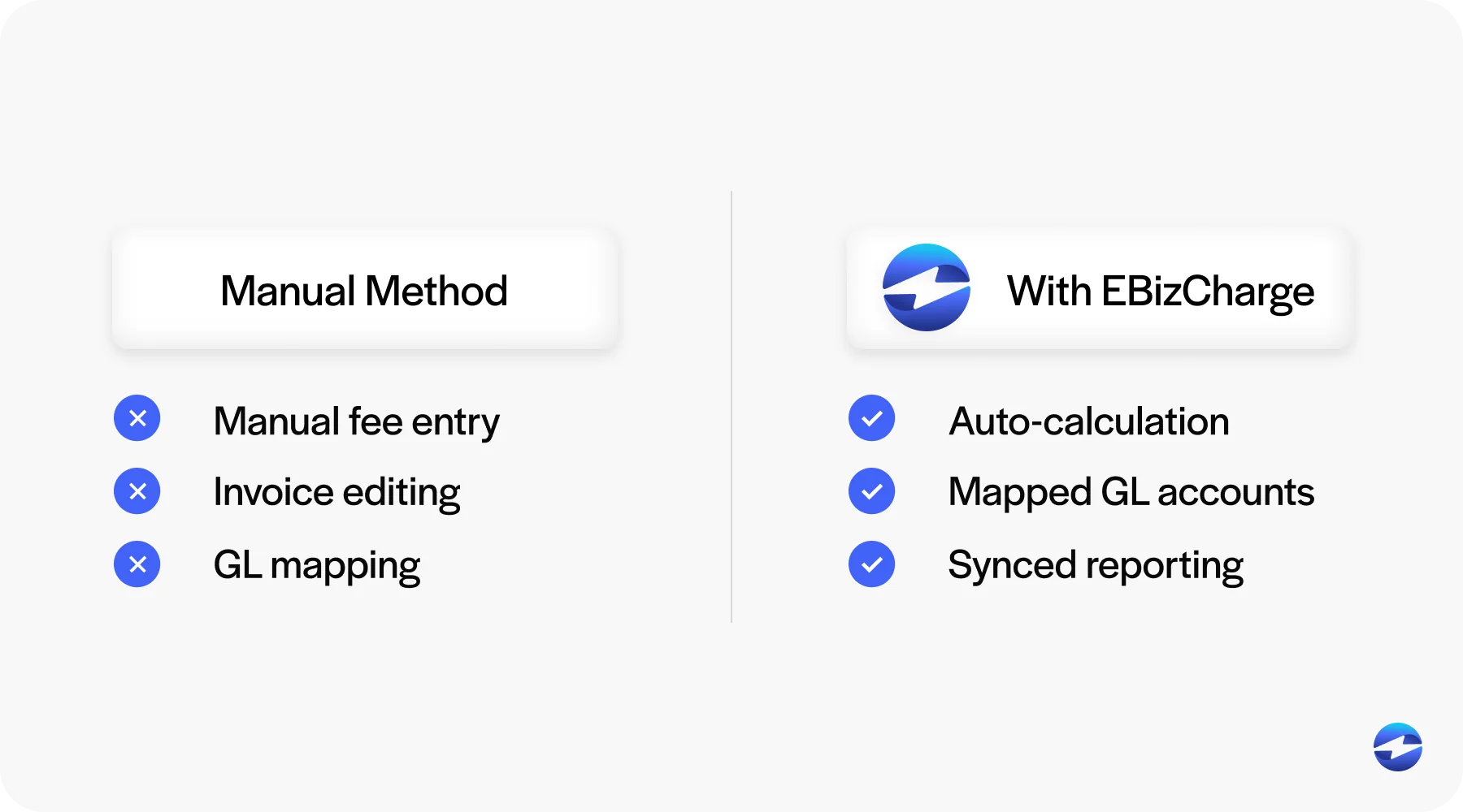 manual payment processing vs ebizcharge automated payment processing