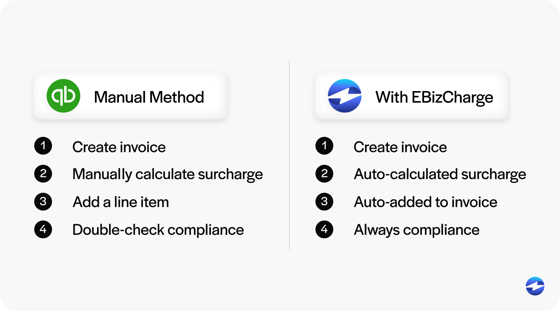 how to surcharge in QuickBooks vs EBizCharge step by step