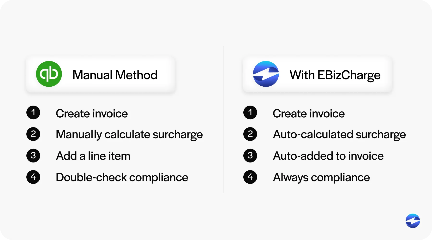 how to surcharge in QuickBooks vs EBizCharge step by step