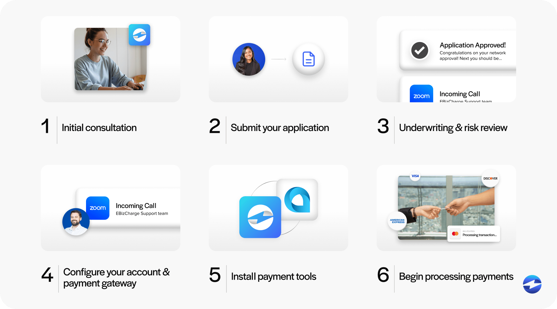 step by step to getting an account