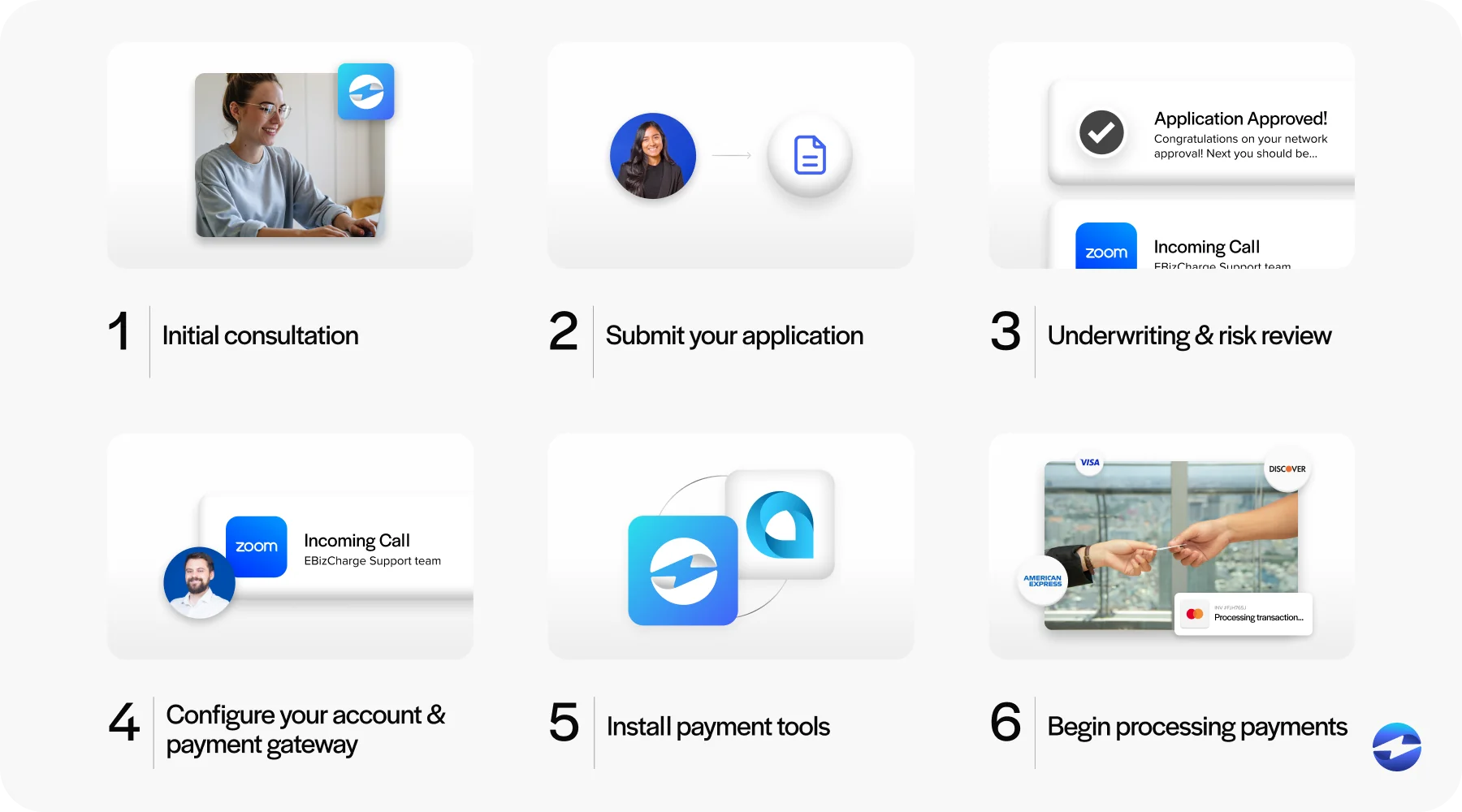 step by step to getting an account