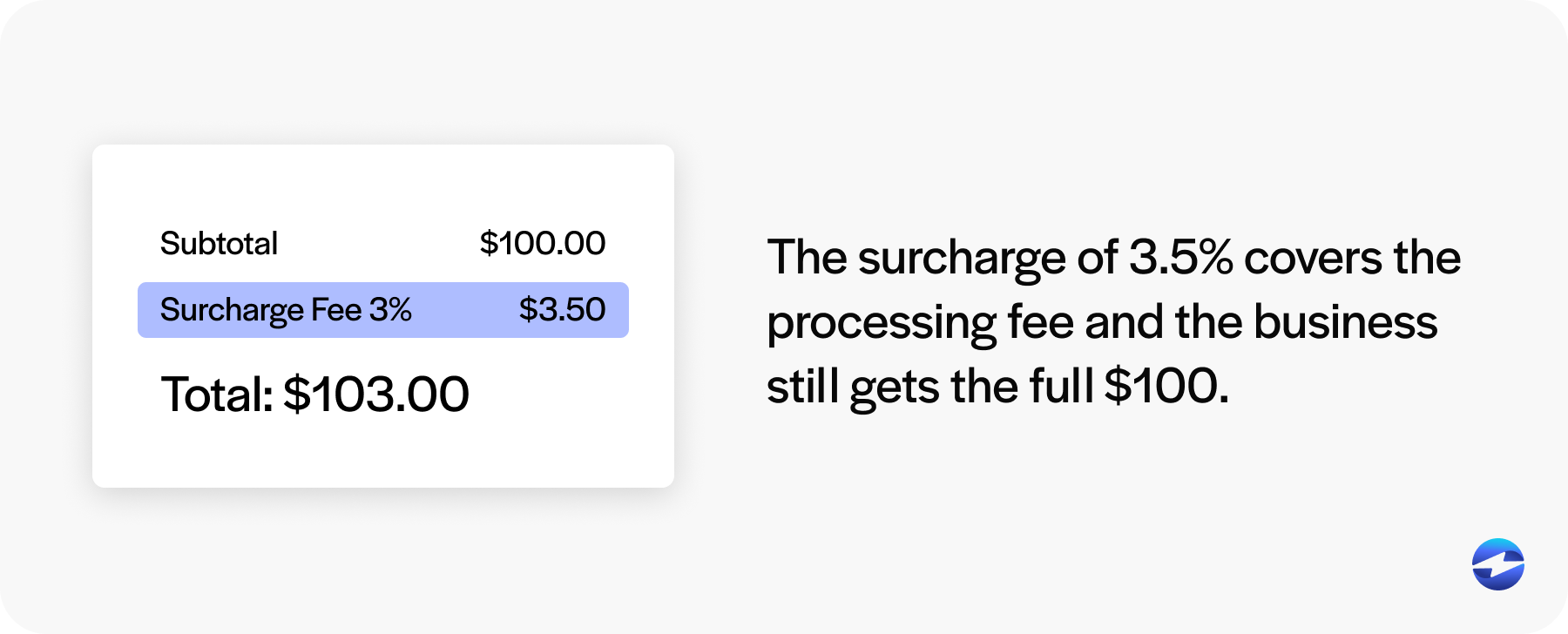 surcharge example