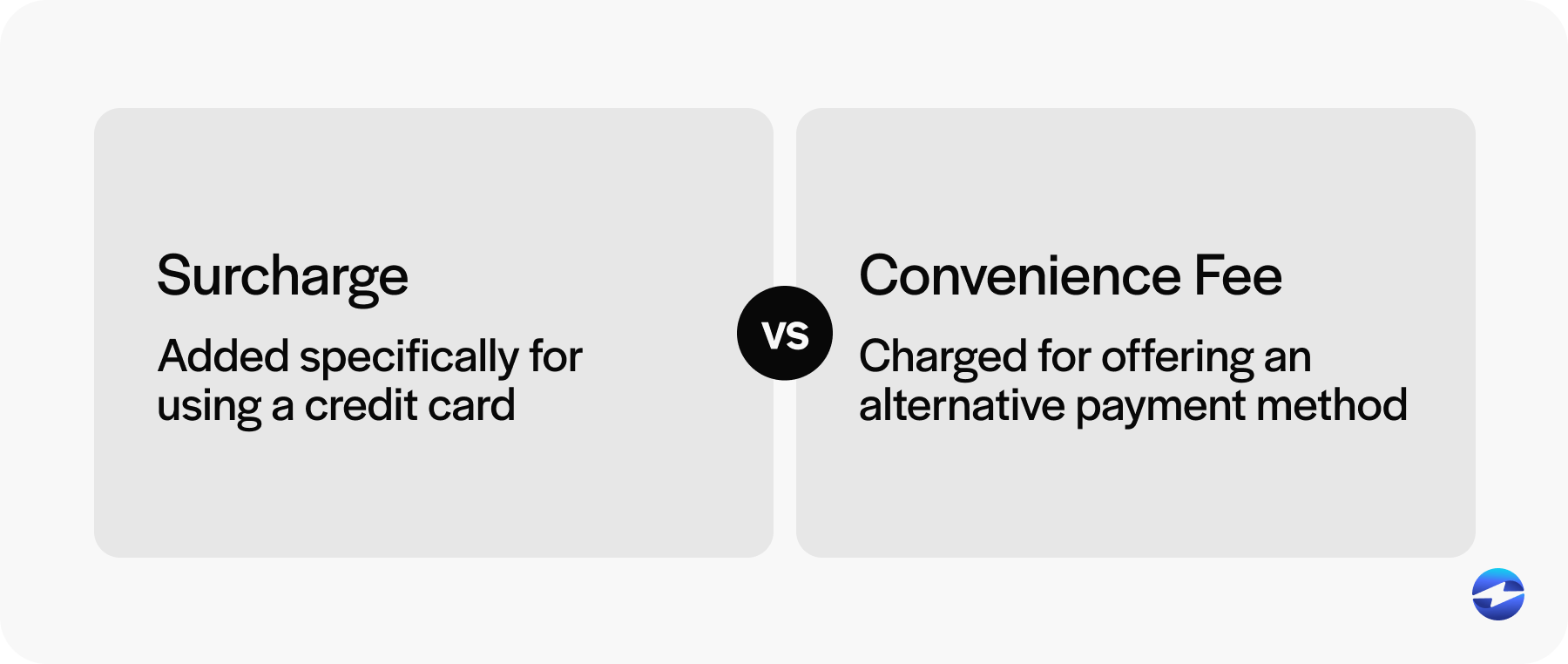 surcharge vs convenience fees