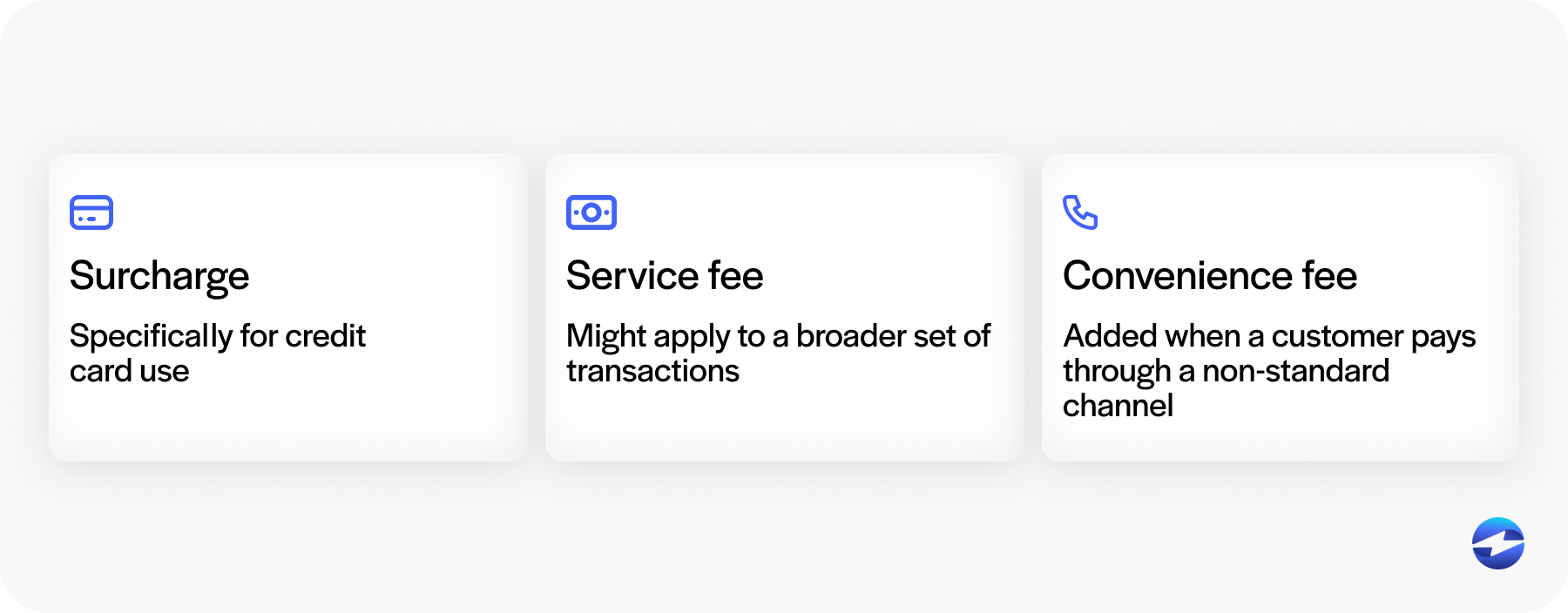 surcharge vs service vs convenience