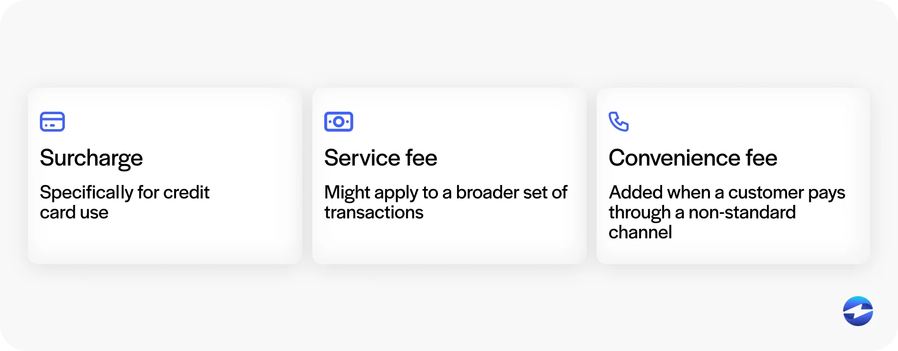 surcharge vs service vs convenience