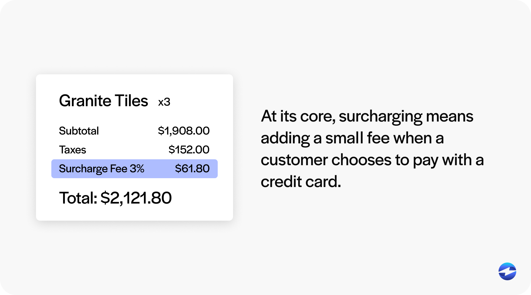what is surcharging