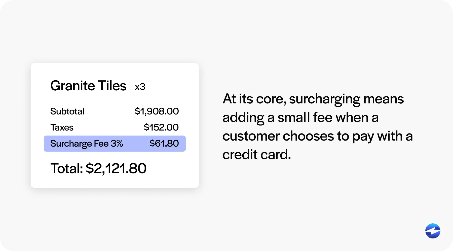 what is surcharging