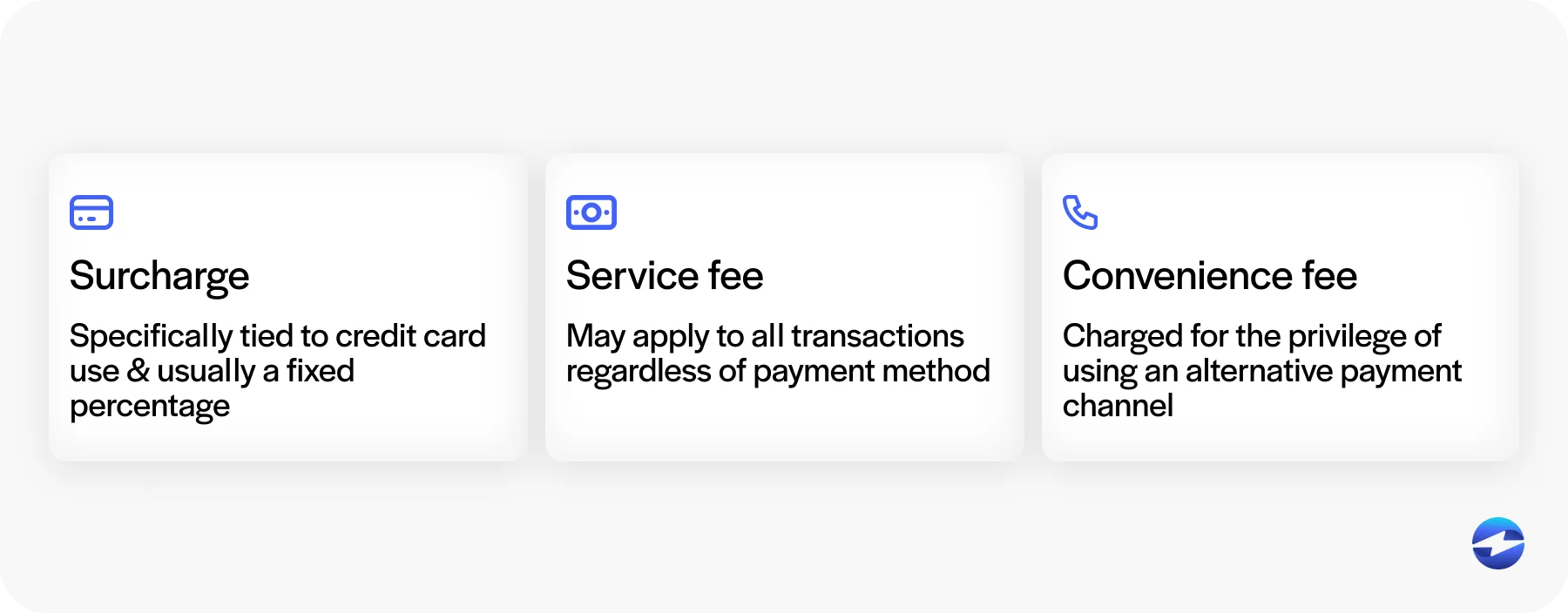 types of fees