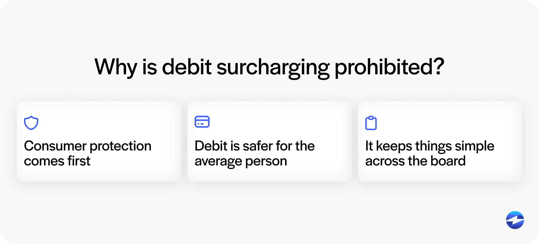 why is debit surcharging prohibited