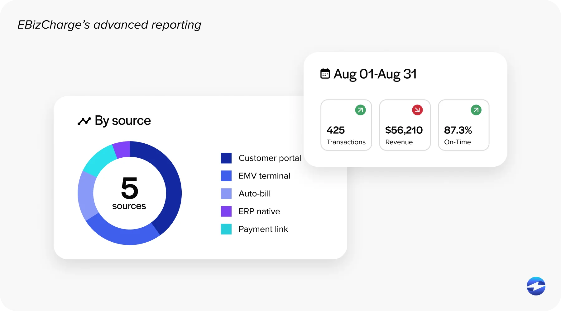 advanced reporting