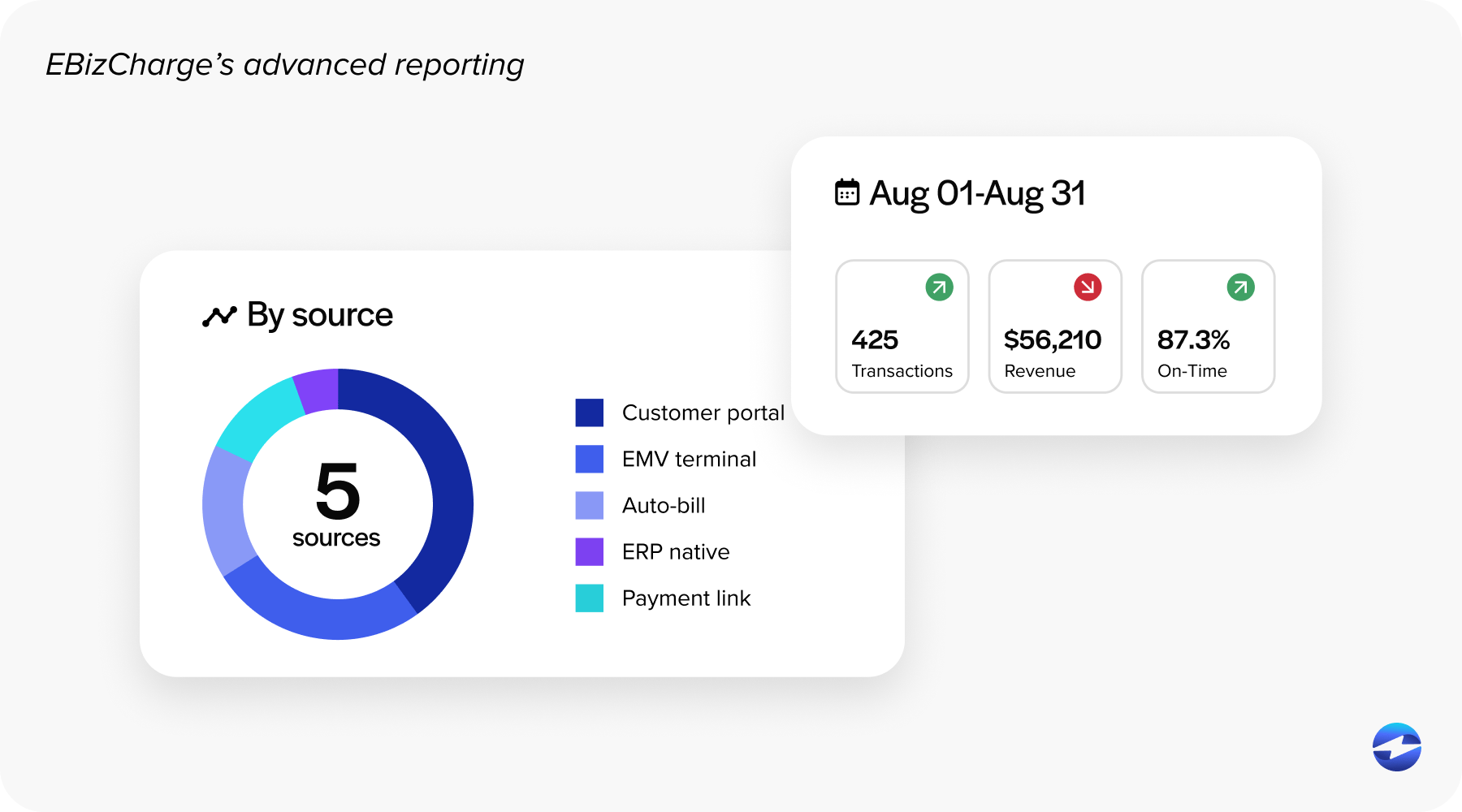 advanced reporting