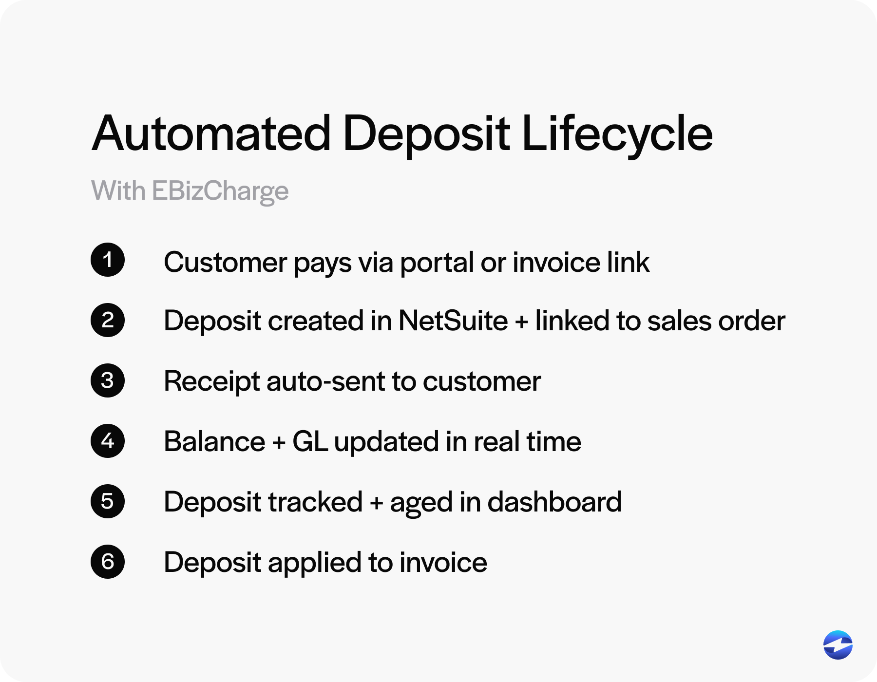 automated deposit lifecycle