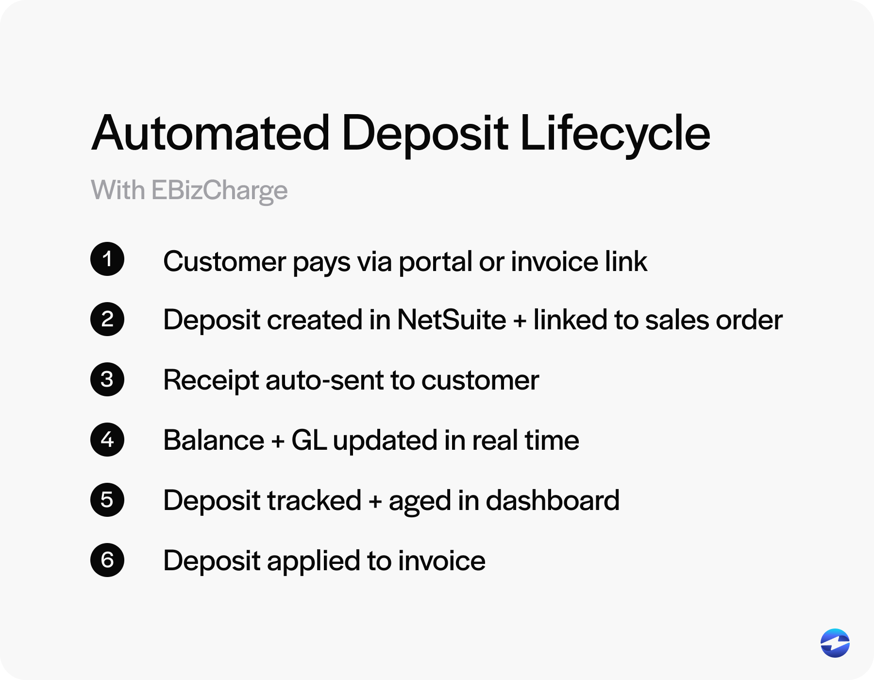 automated deposit lifecycle