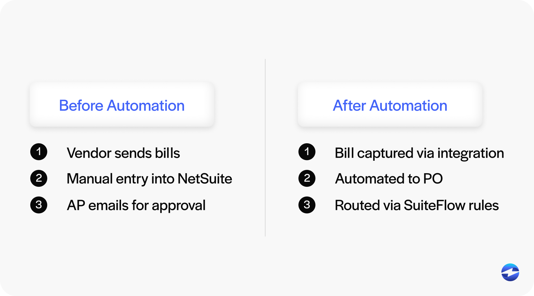 before and after automation