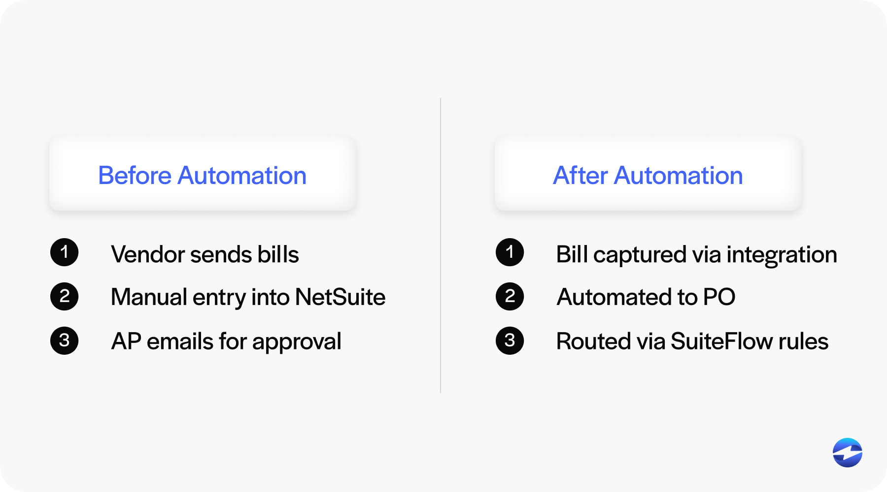 before and after automation