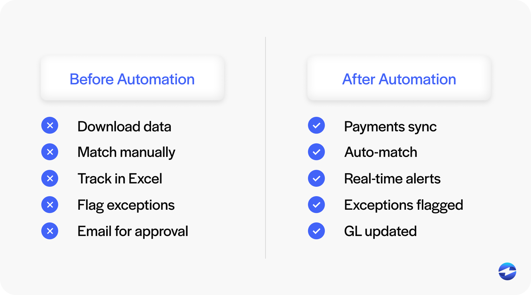 before and after automation
