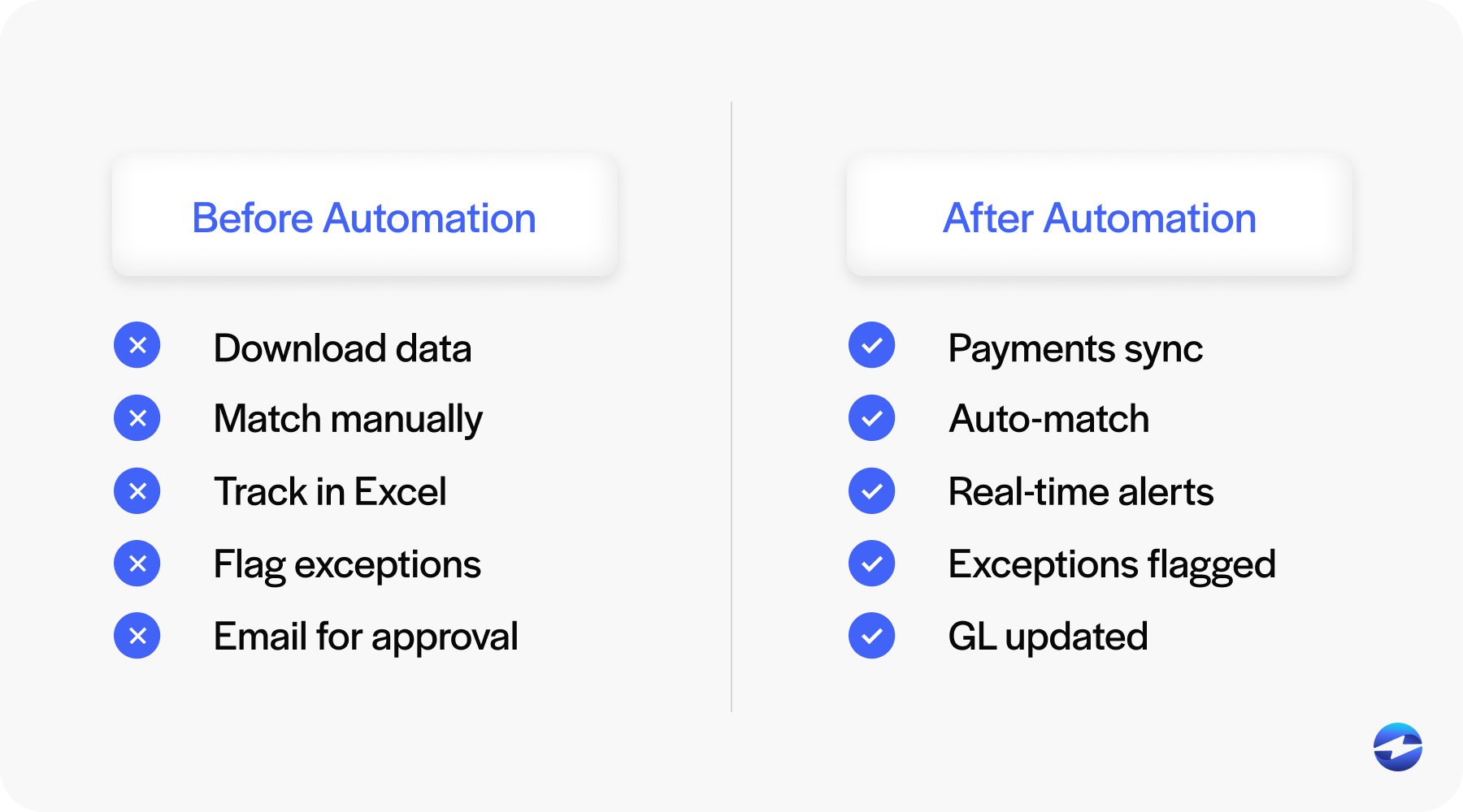 before and after automation